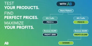 AB Testing