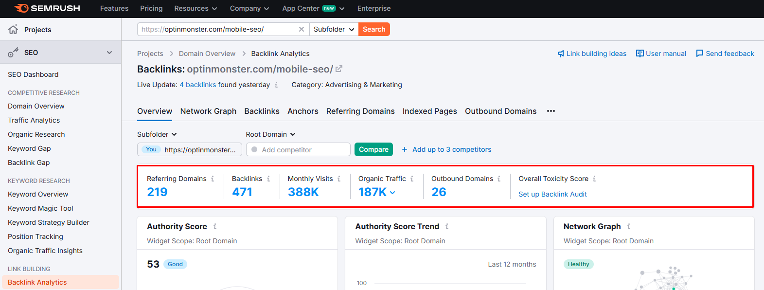 SEMRUSH analysis example