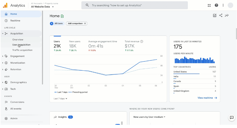 Google analytics dashboard