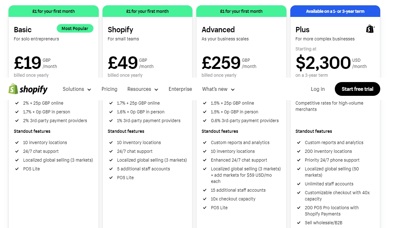 Shopify pricing plans in 2024