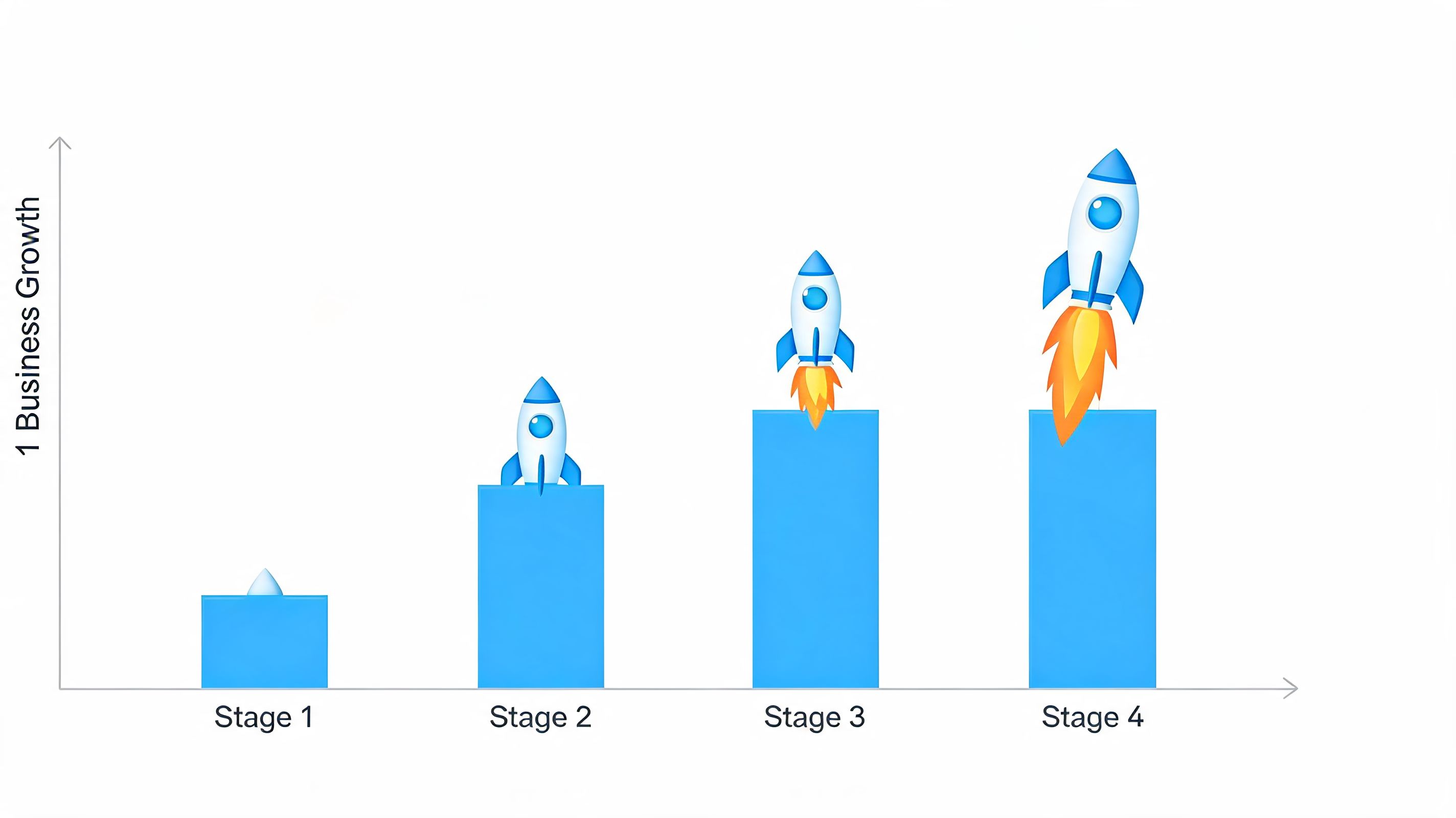A bar chart illustrating business growth across four stages represented by rockets increasing in intensity and height.