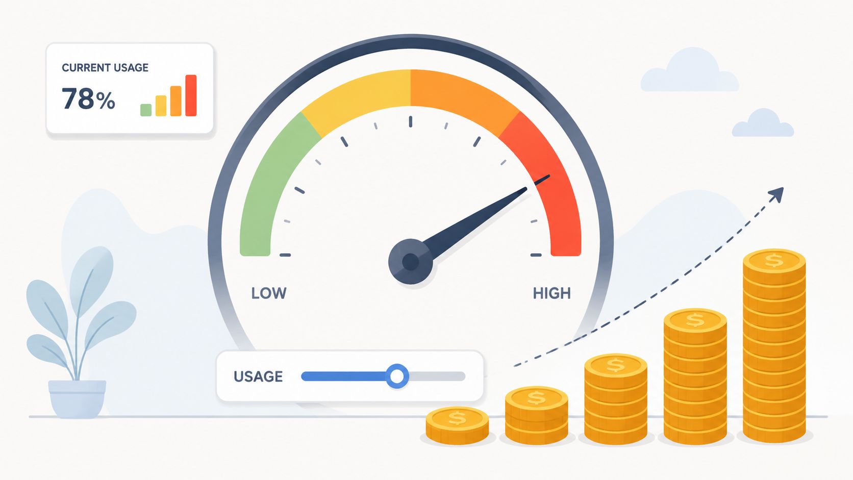 A digital dashboard showing a usage gauge at 78 percent alongside a stack of gold coins.
