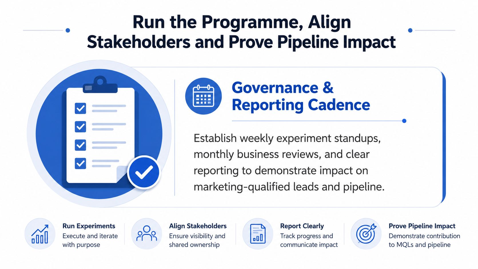 A diagram outlining the framework for B2B conversion rate optimization through governance, reporting, and pipeline impact.