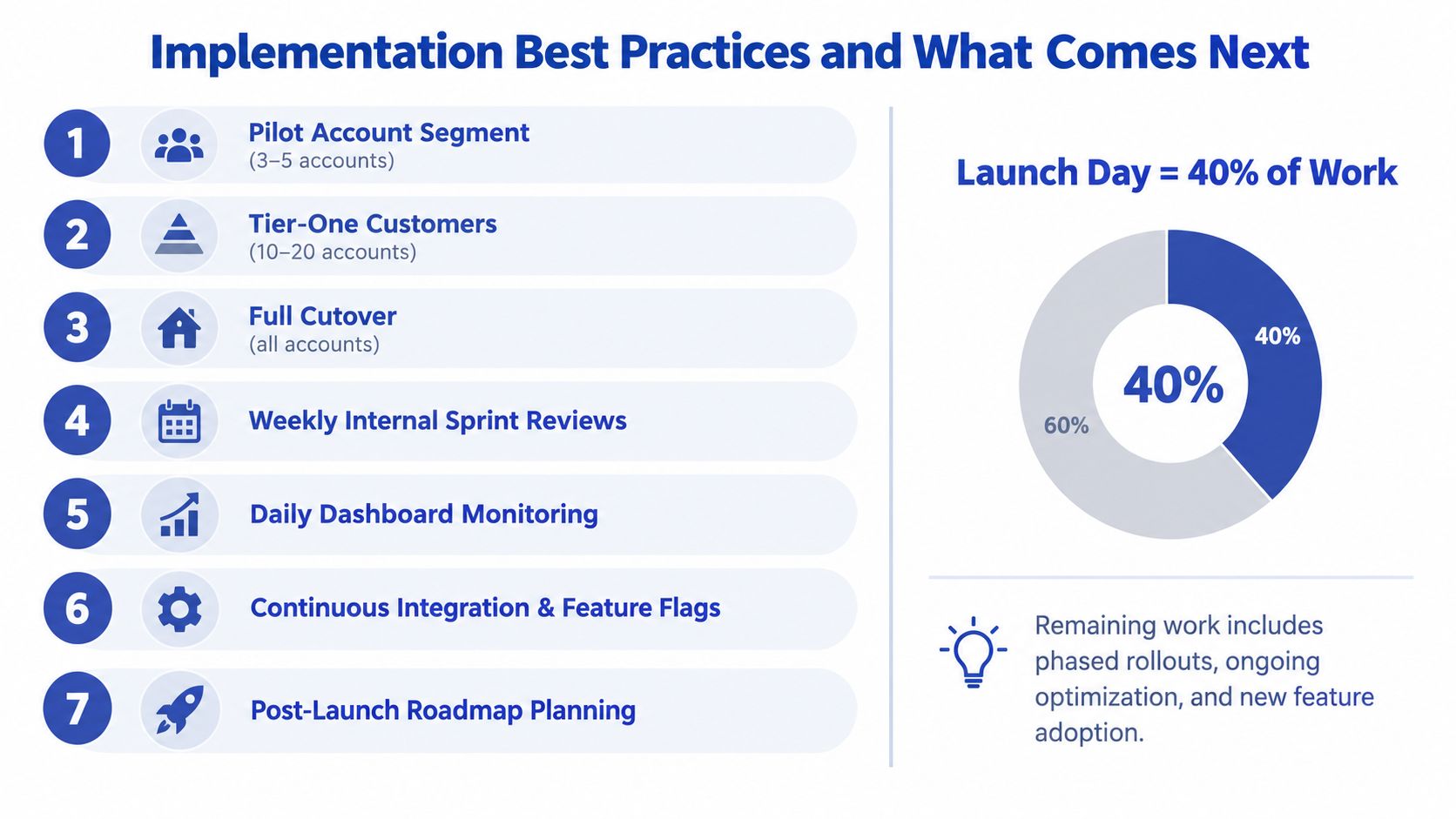 A seven-step list illustrating implementation best practices and a pie chart showing launch day workload distribution.