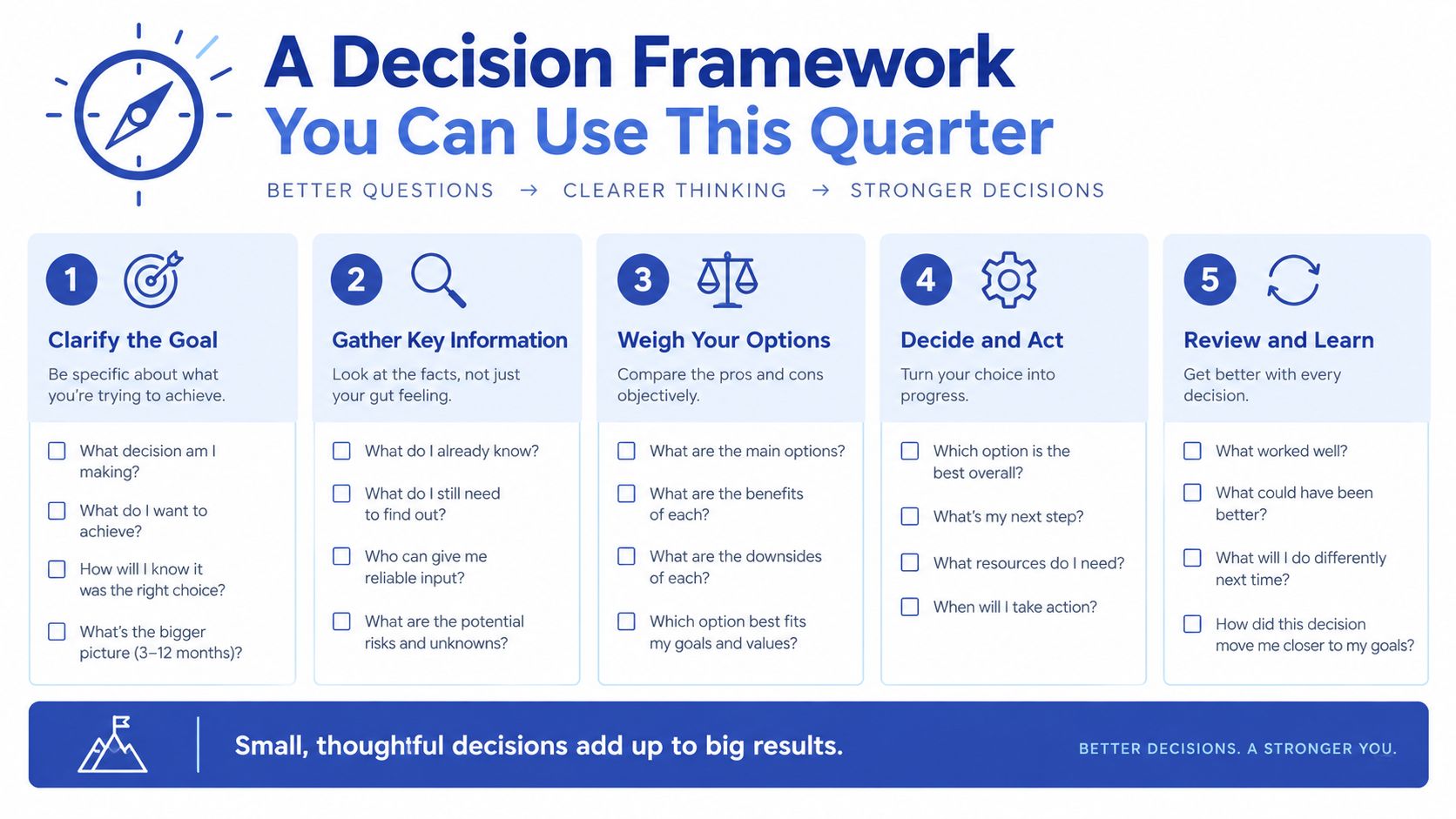 A five-step decision-making framework infographic titled A Decision Framework You Can Use This Quarter.