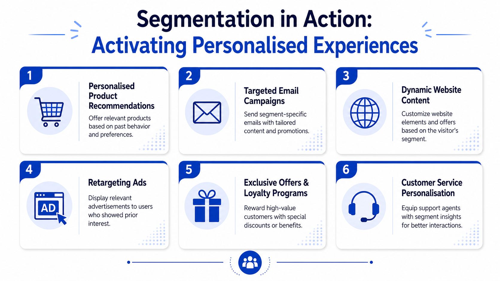 A visual guide illustrating six key strategies for applying customer segmentation to create personalized marketing experiences.