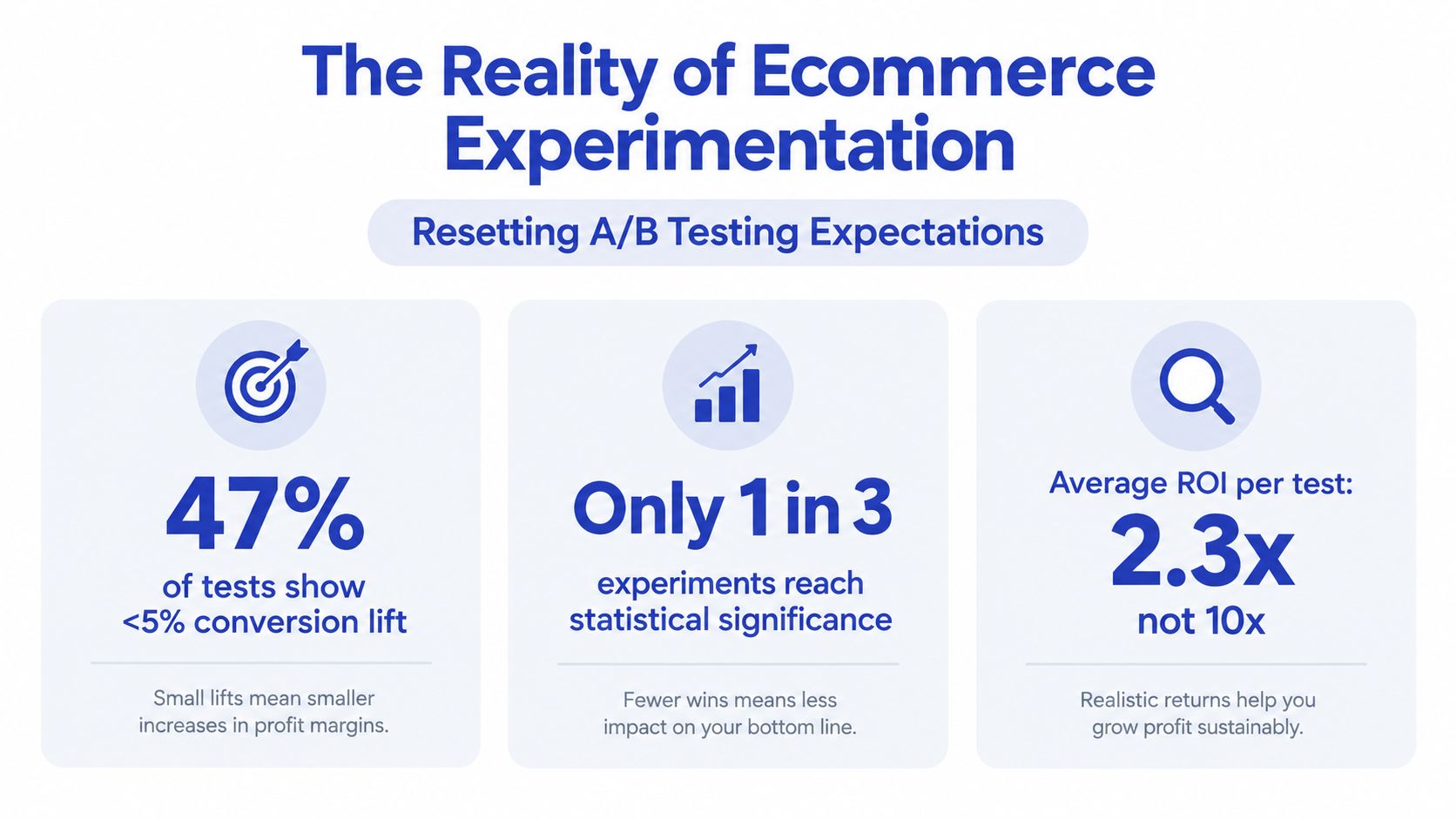 An infographic titled The Reality of Ecommerce Experimentation showing statistics about conversion lifts and A/B test results.