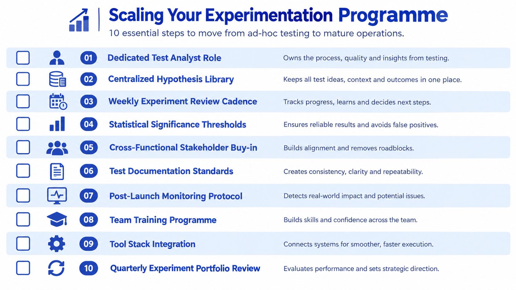 A checklist infographic outlining ten essential steps for scaling an organization's experimentation and testing program.