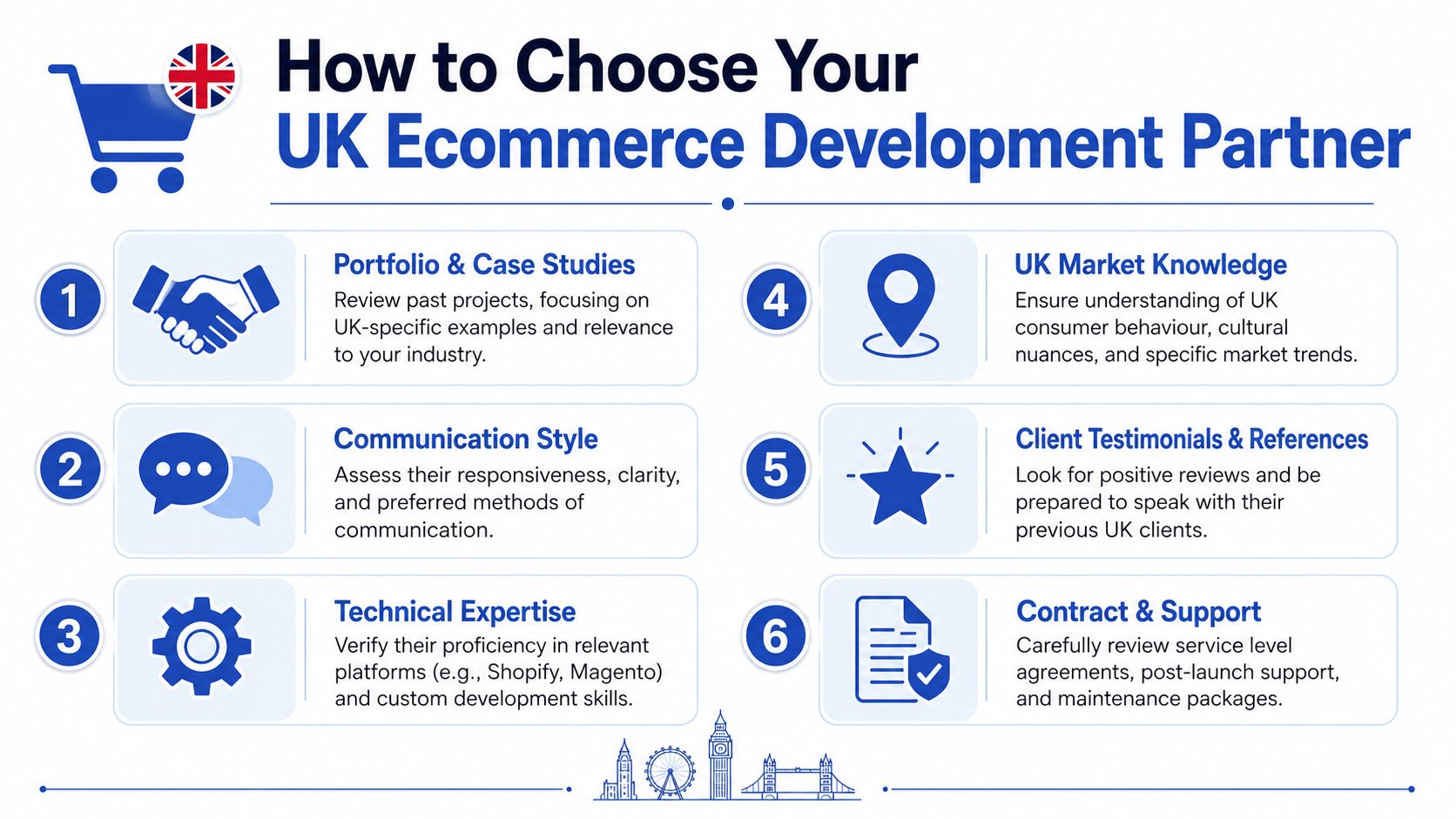 An infographic titled How to Choose Your UK Ecommerce Development Partner featuring six numbered essential steps.