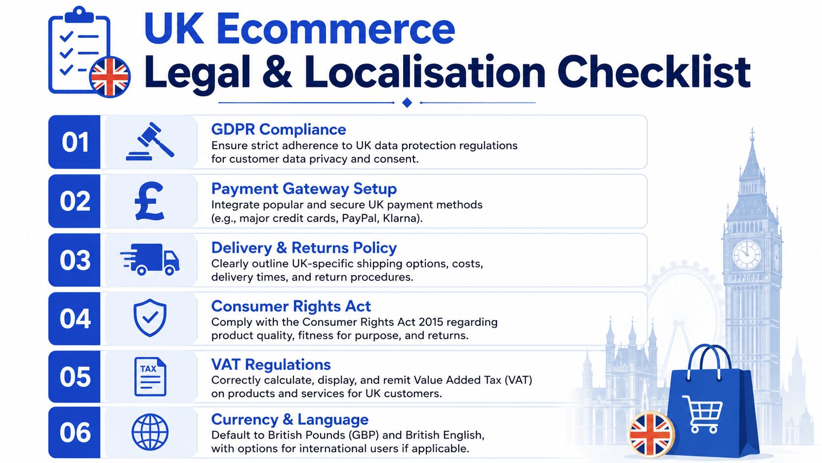A checklist infographic outlining key legal and localisation requirements for businesses starting an ecommerce store in the UK.