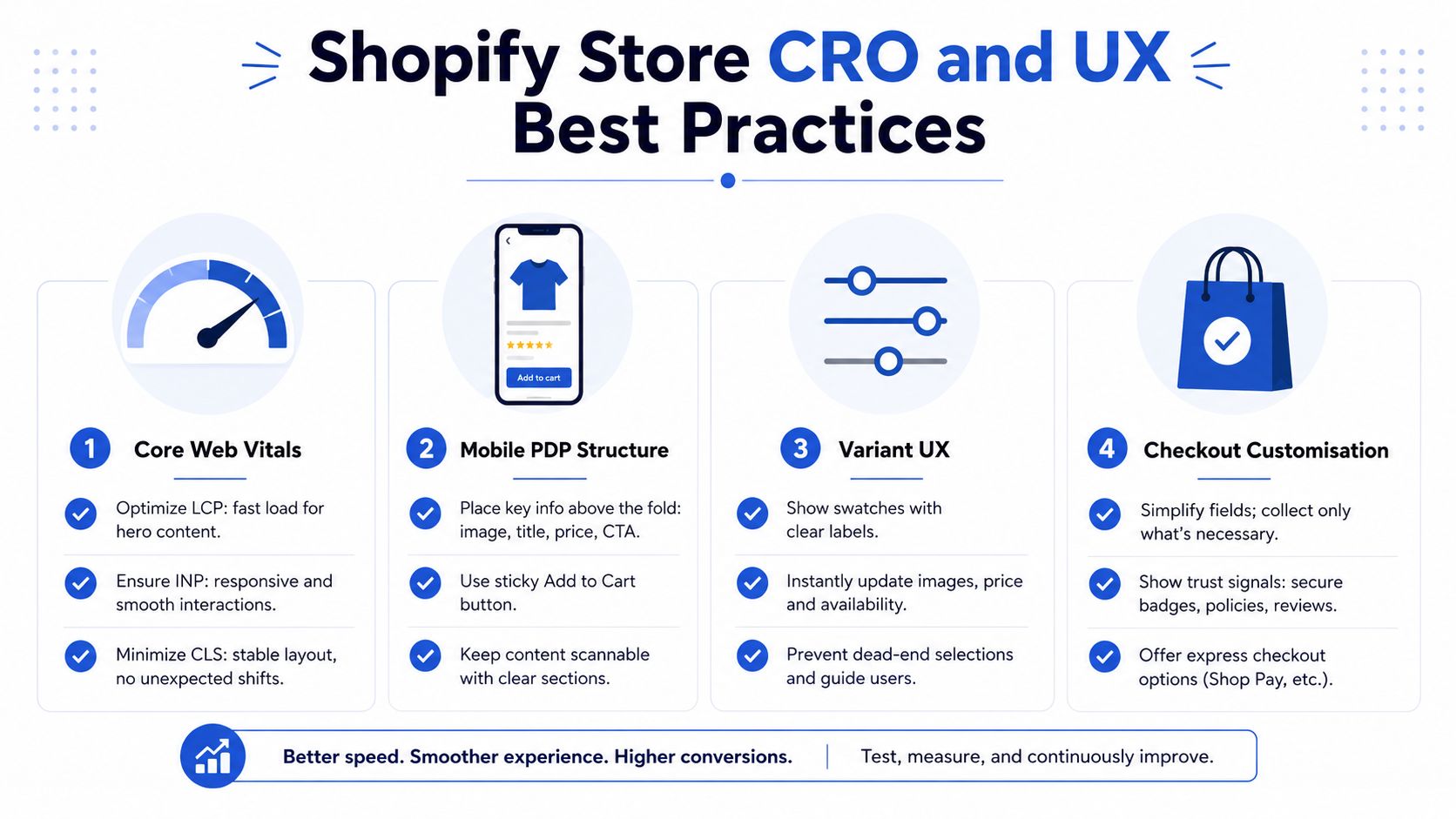 A professional infographic outlining four essential Shopify store conversion rate optimization and user experience best practices.