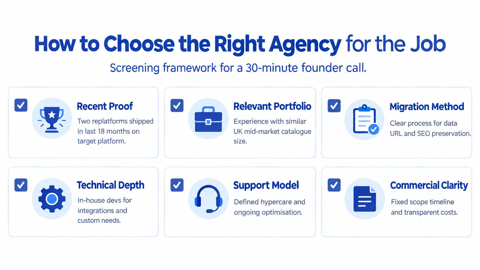 A screening framework infographic titled How to Choose the Right Agency for the Job for founders.