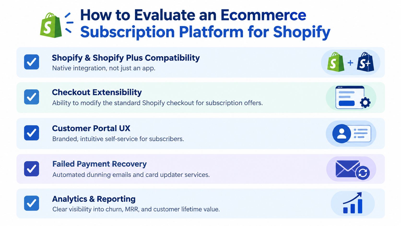 A checklist infographic titled How to Evaluate an Ecommerce Subscription Platform for Shopify outlining five key criteria.