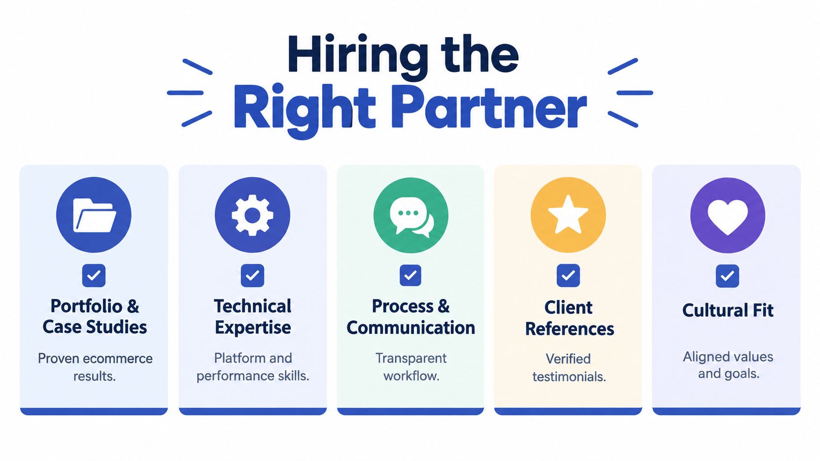 A graphic illustration detailing five key criteria for choosing the right ecommerce partner for business success.