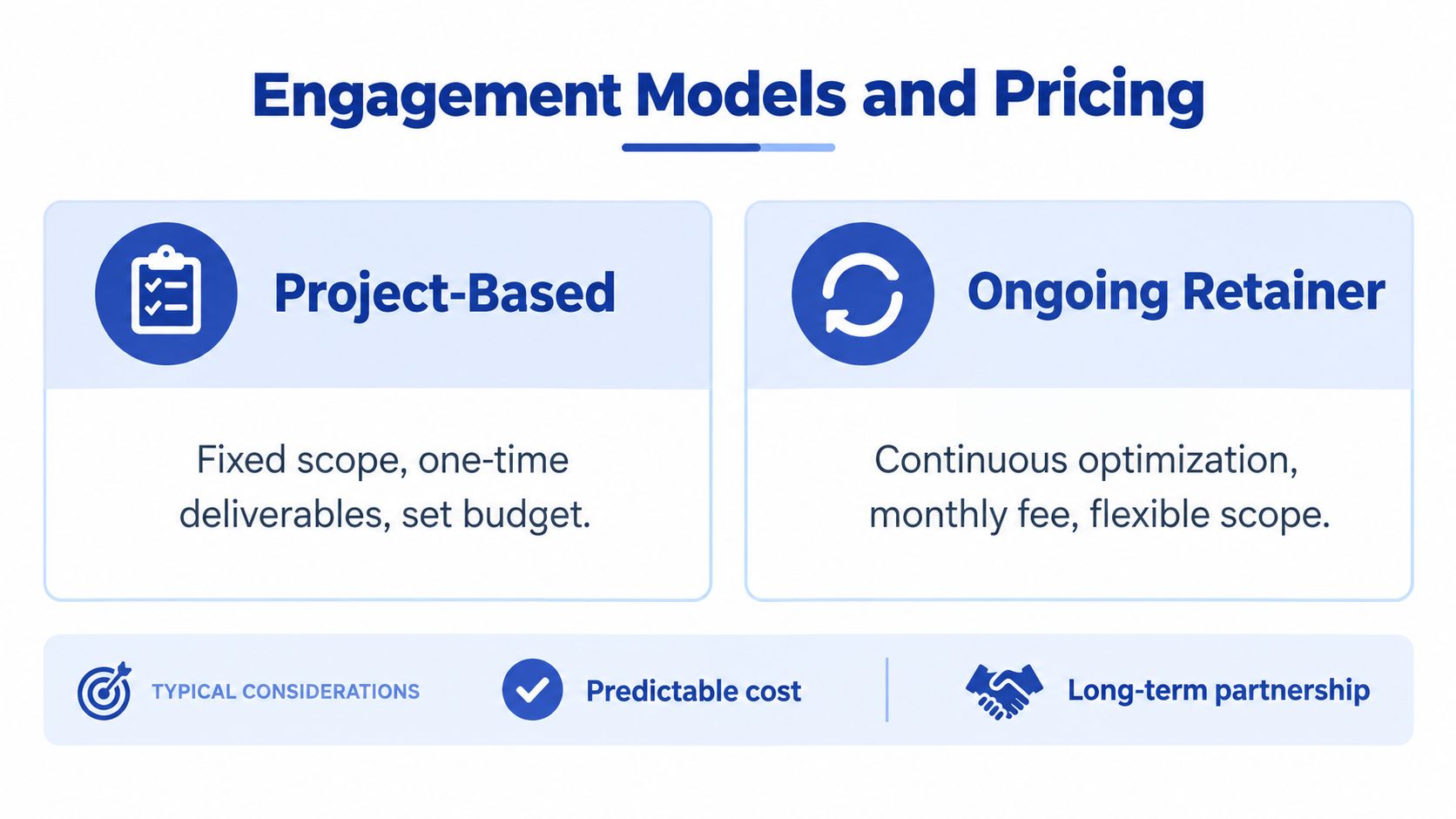A comparison chart showing project-based versus ongoing retainer engagement models for business services and pricing.