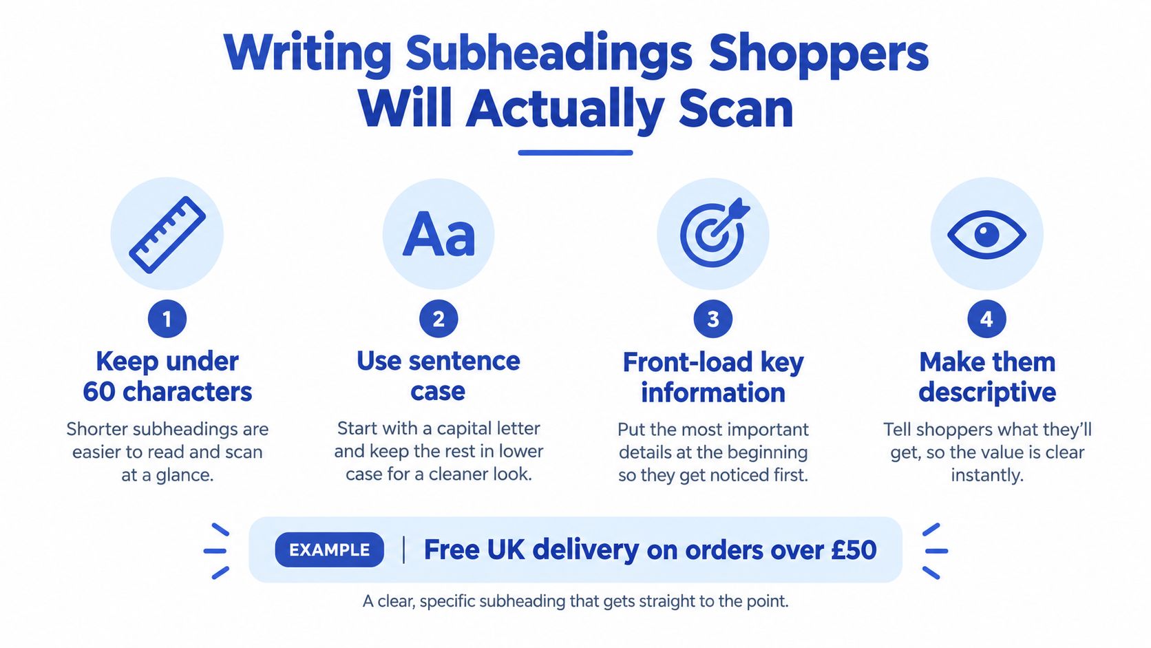 An infographic titled Writing Subheadings Shoppers Will Actually Scan, outlining four best practices for writing effective e-commerce subheadings.