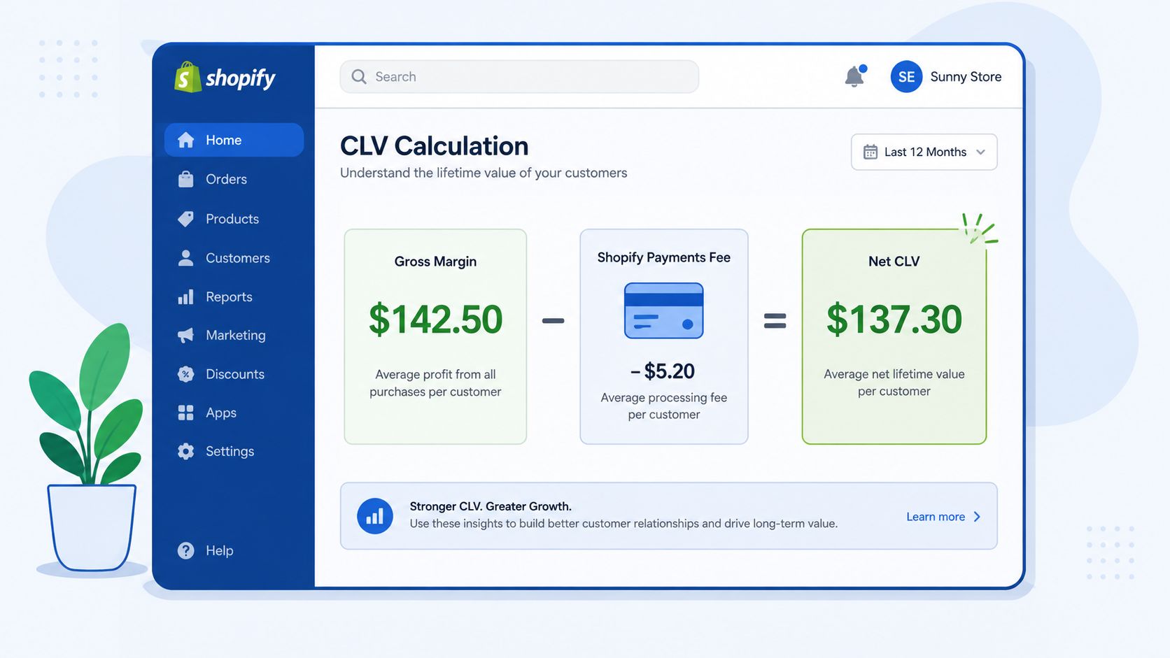 A Shopify dashboard displaying a calculation of customer lifetime value using gross margin and payment fees.