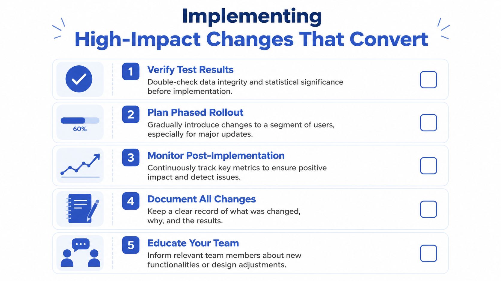 A five-step checklist infographic titled Implementing High-Impact Changes That Convert, outlining best practices for website updates.