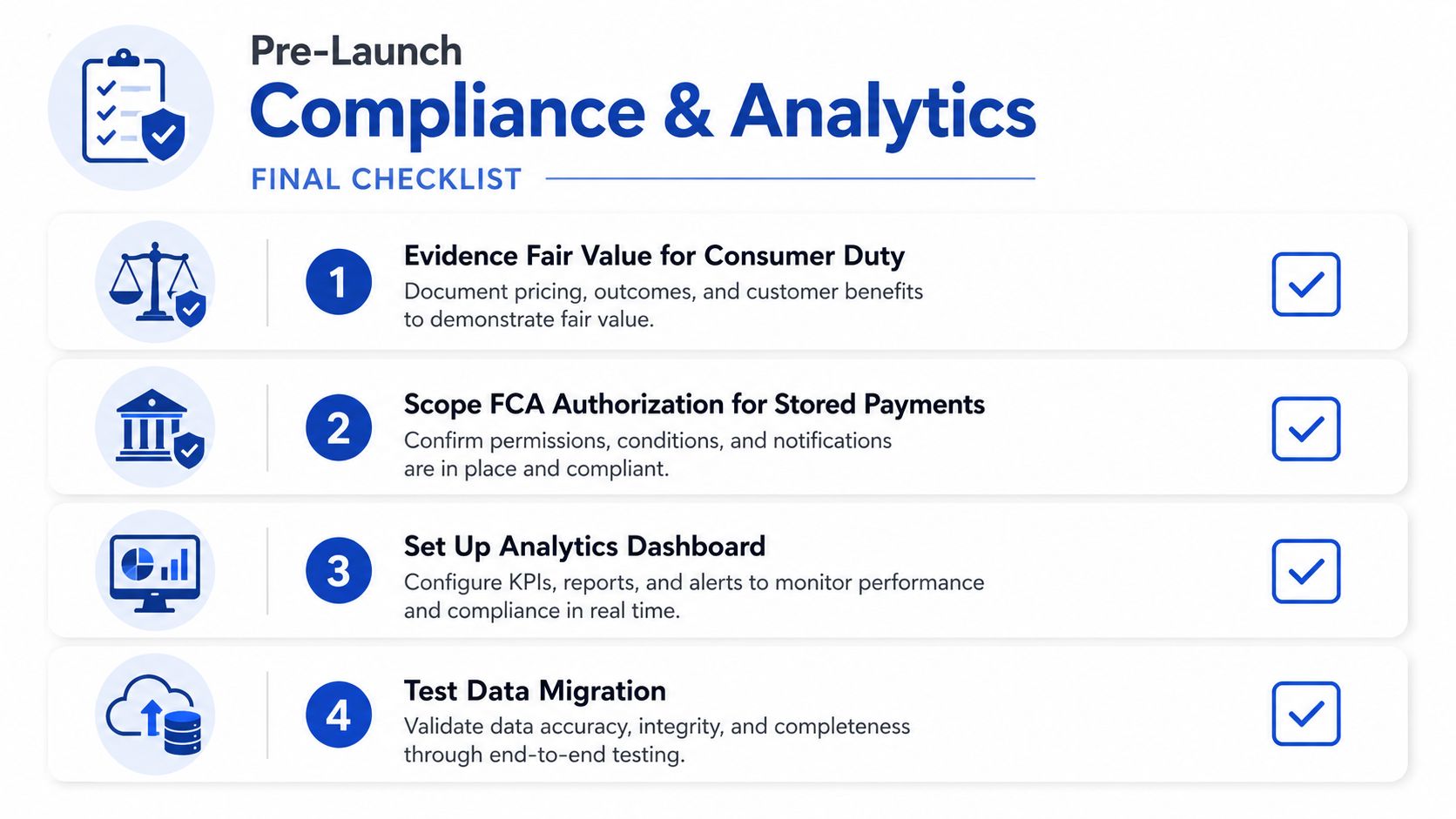 A pre-launch compliance and analytics final checklist infographic showing four key steps for business preparation.