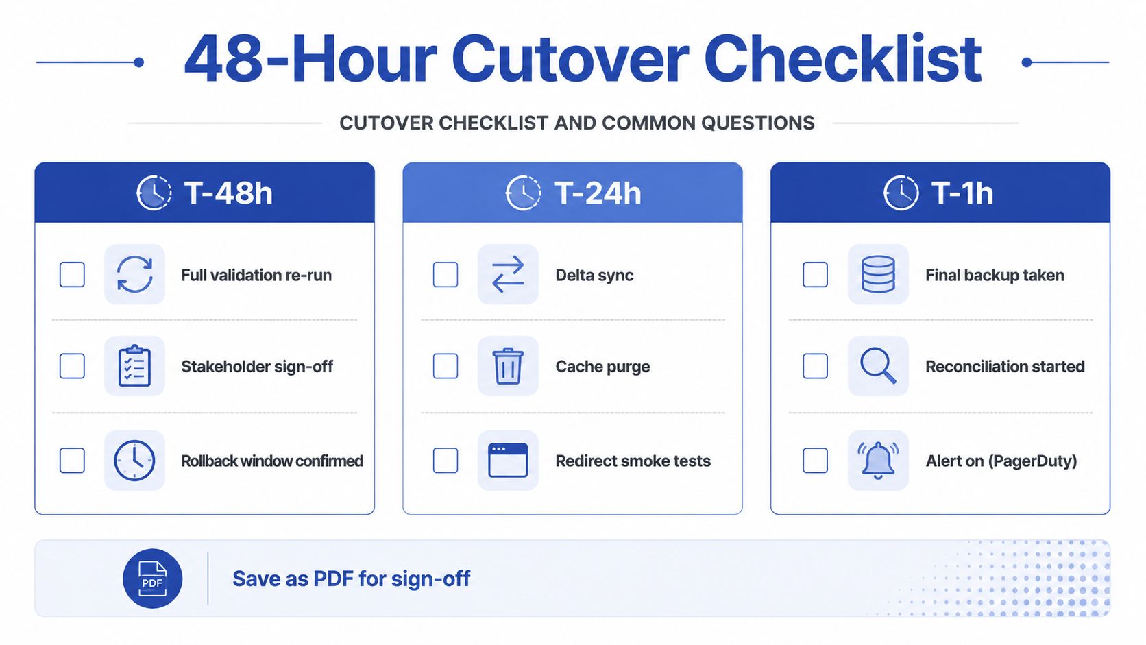 A 48-hour cutover checklist infographic detailing tasks at T-48h, T-24h, and T-1h for IT project migration processes.