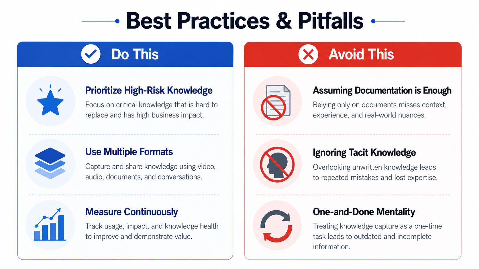 A infographic chart comparing best practices and common pitfalls regarding organizational knowledge management and transfer processes.
