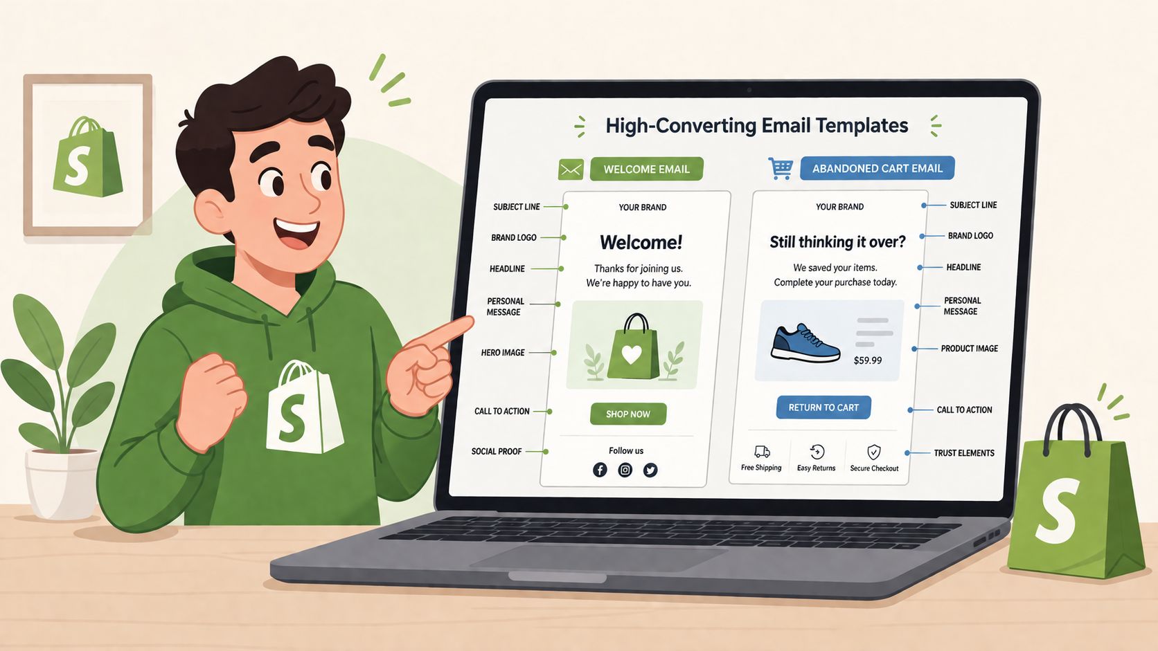 An animated person pointing at a laptop screen displaying high-converting Shopify welcome and abandoned cart email templates.