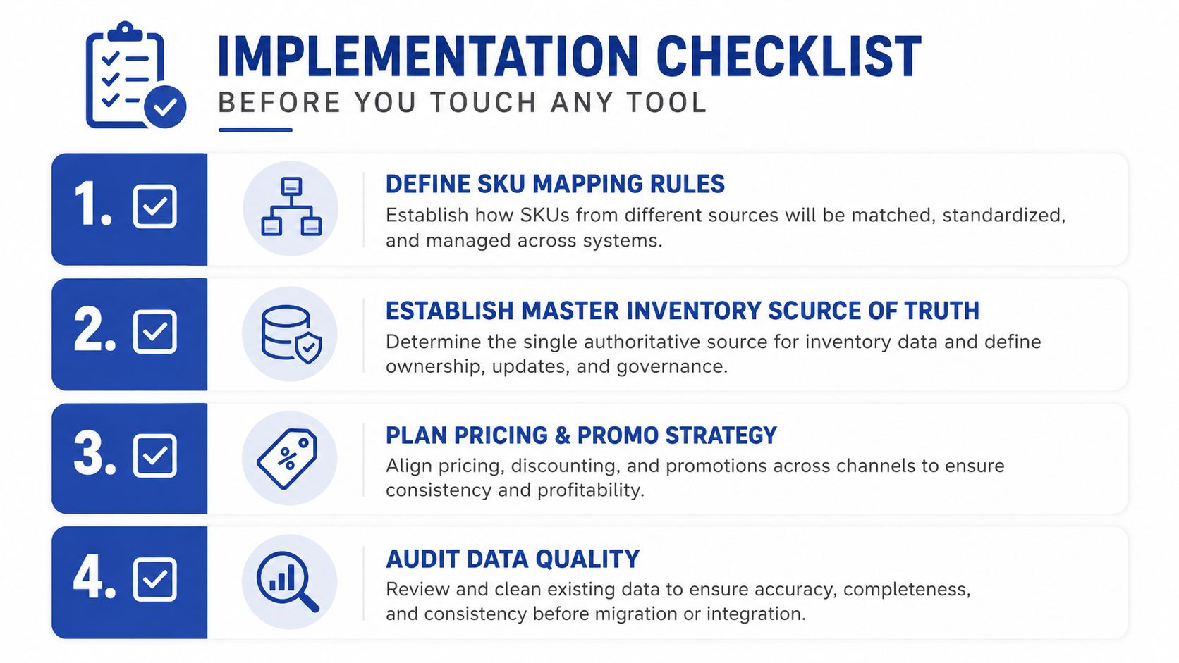 A four-step checklist graphic for marketplace integration outlining pre-implementation steps for e-commerce data and strategy.