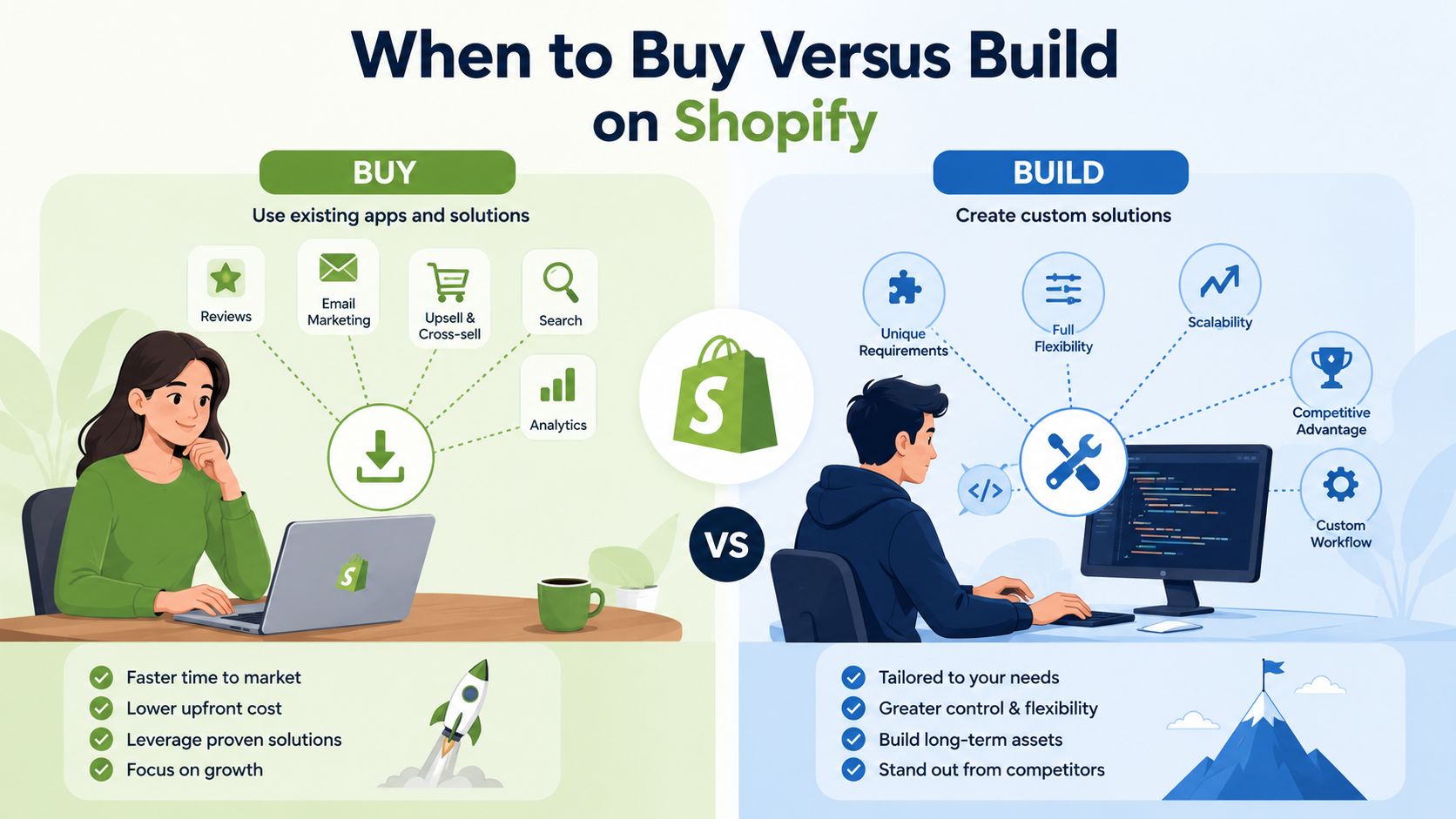 An infographic comparing the benefits of buying Shopify apps versus building custom ecommerce solutions for businesses.