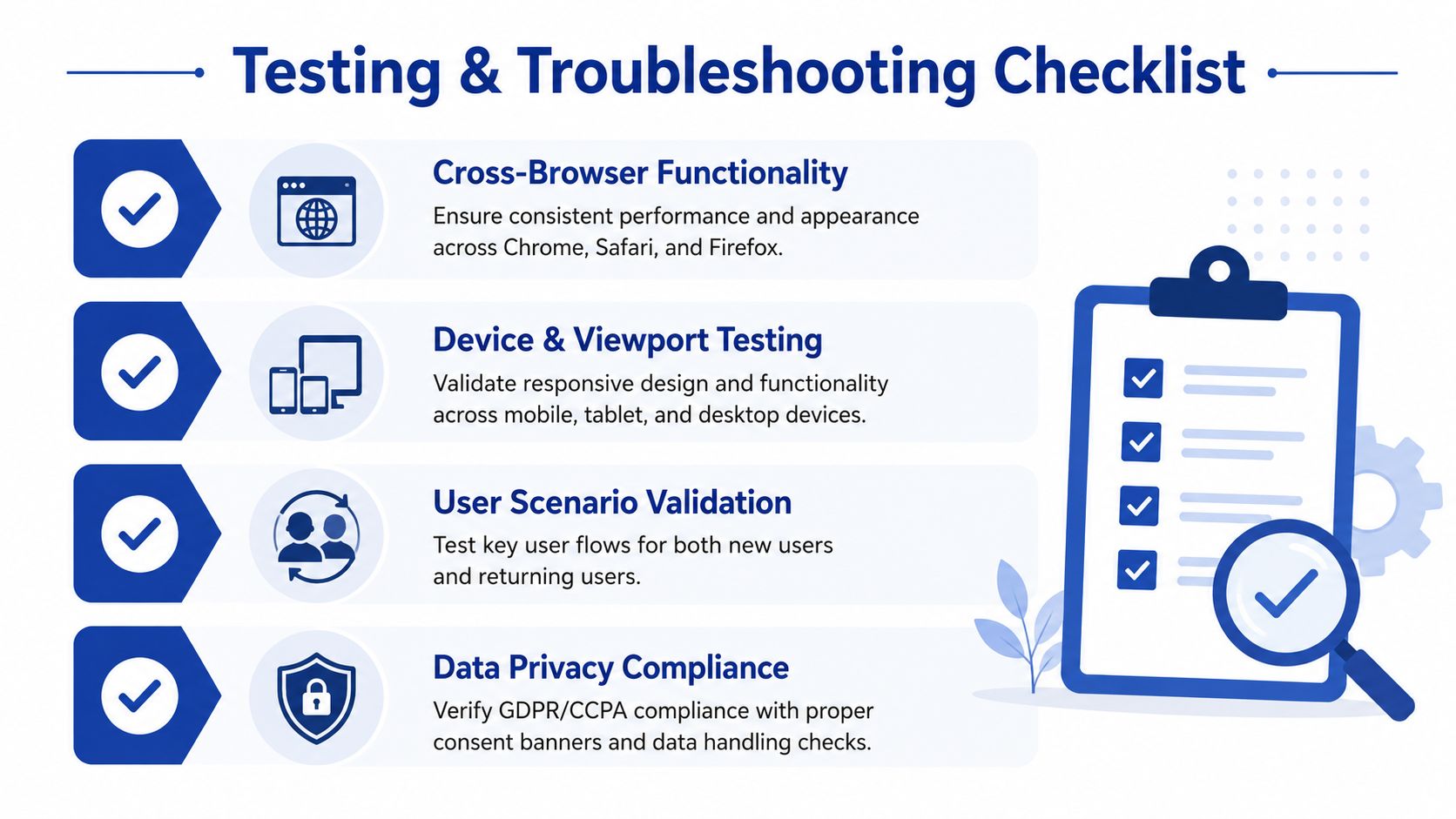 A professional infographic titled Testing and Troubleshooting Checklist featuring four key steps for website quality assurance.