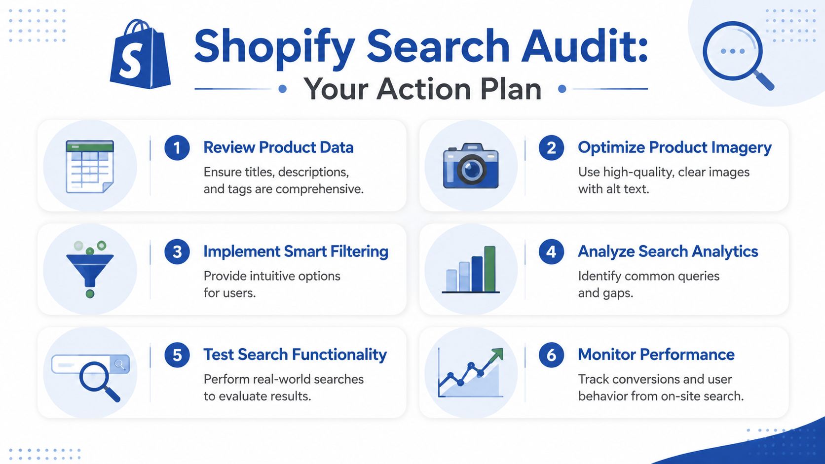 A six-step infographic outlining a Shopify search audit action plan to improve online store performance.
