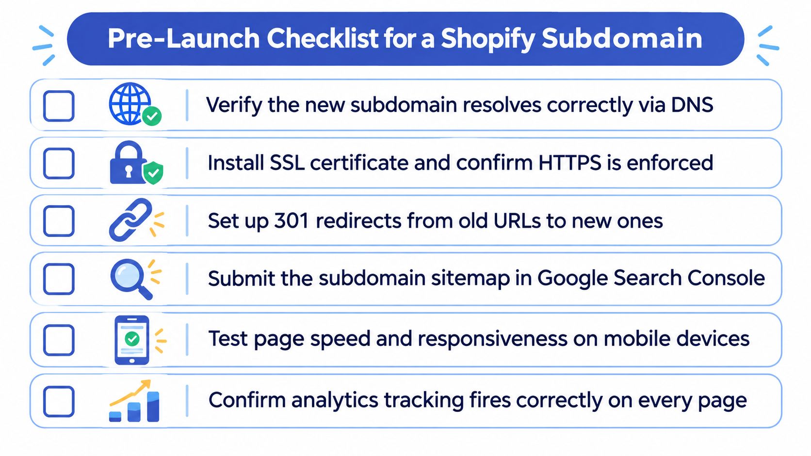 A six-point pre-launch checklist infographic for configuring a Shopify subdomain, detailing essential technical website migration tasks.