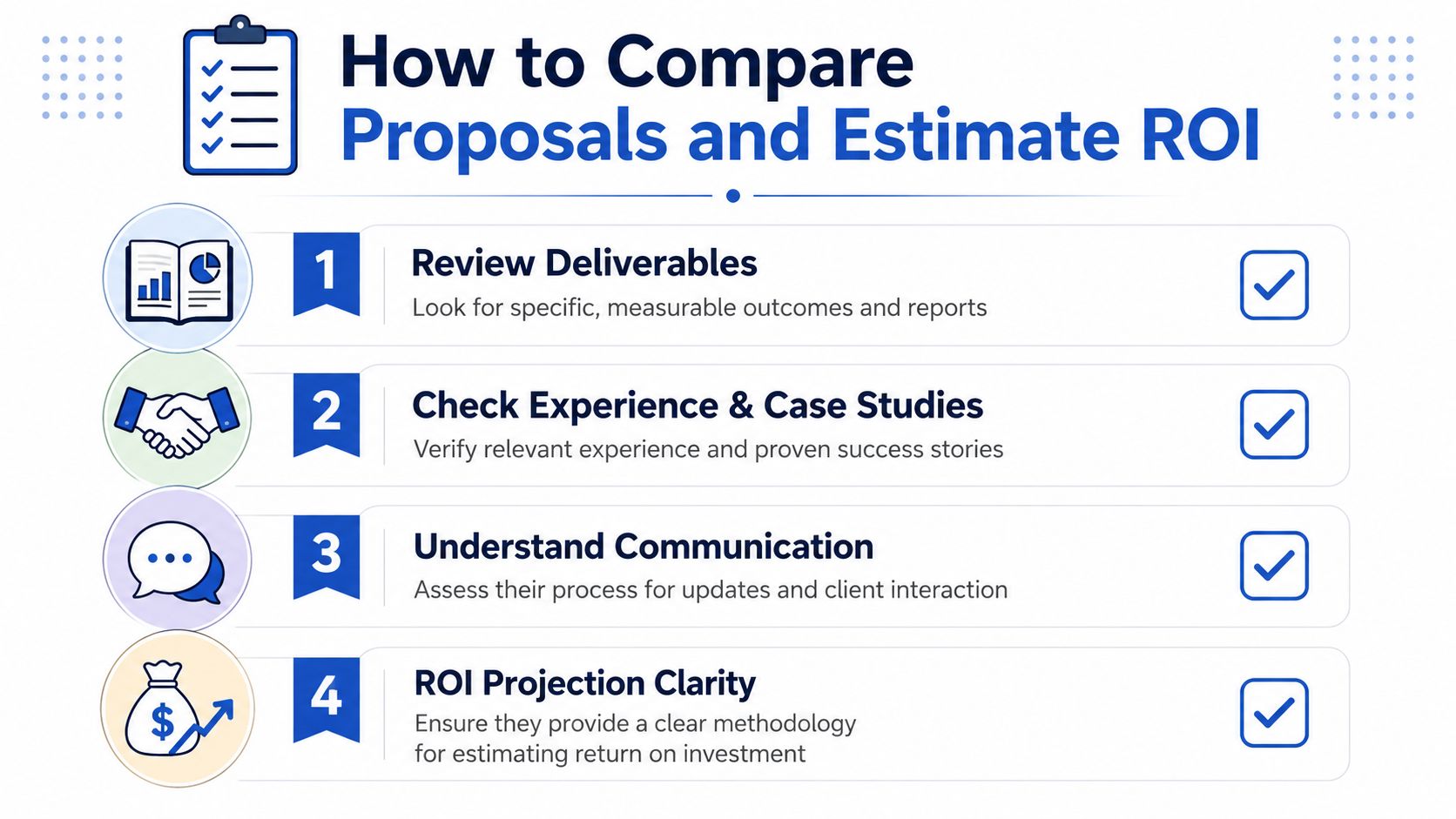 An infographic titled How to Compare Proposals and Estimate ROI detailing four steps for business evaluation.