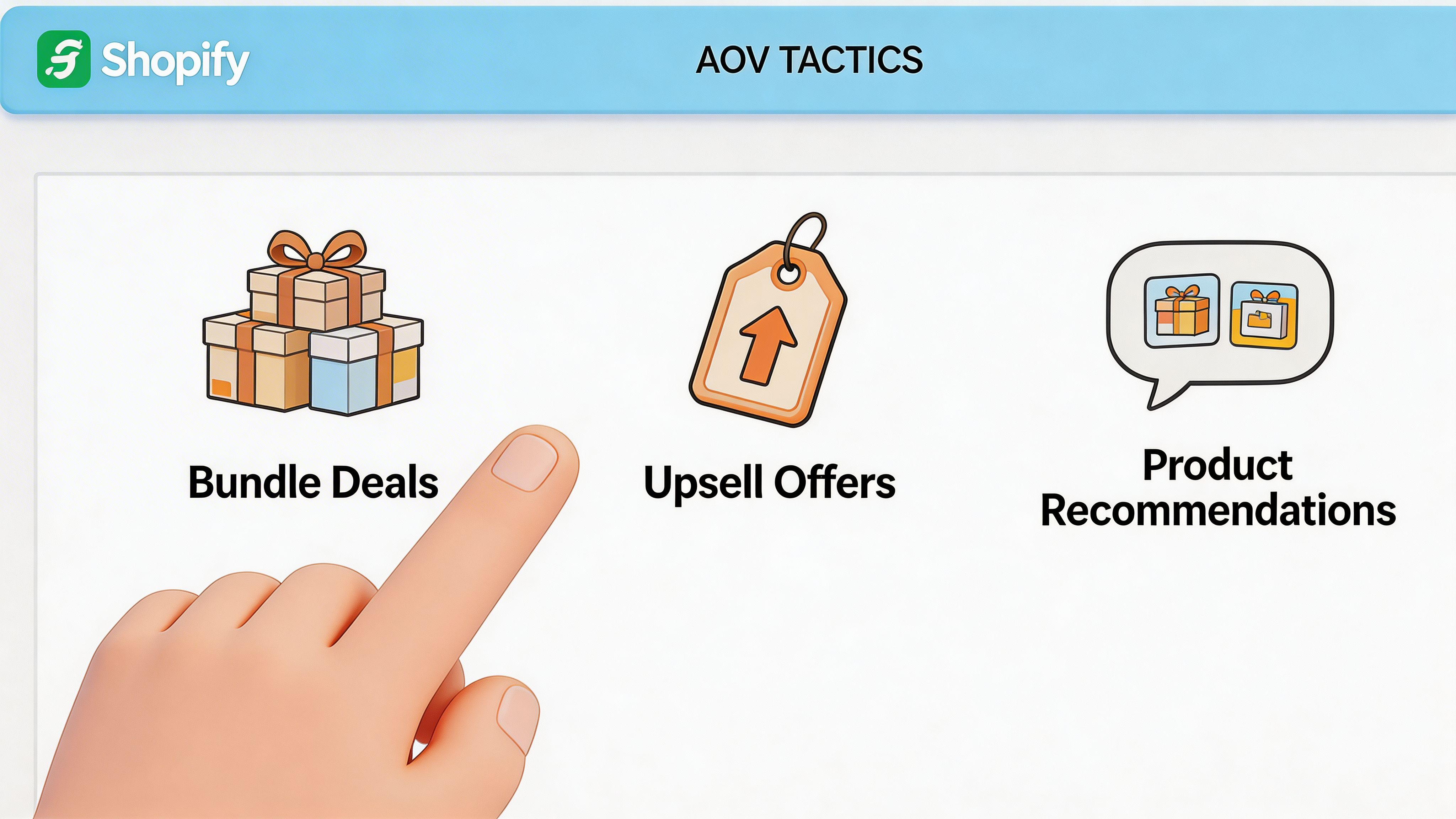 A cartoon hand points at the Bundle Deals icon on a Shopify AOV tactics informational graphic.