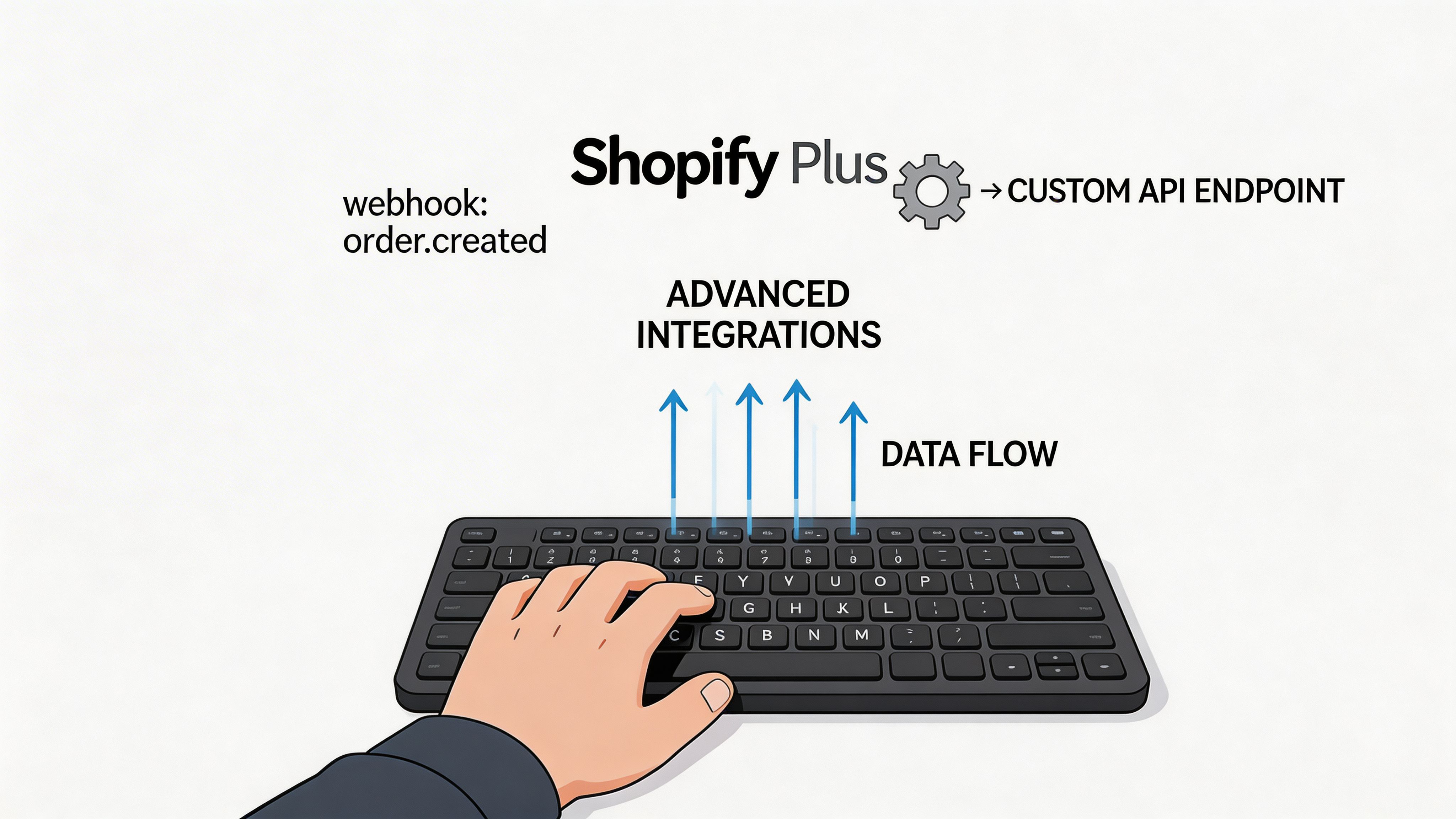 A hand typing on a keyboard representing Shopify Plus data integration and webhook order flow.