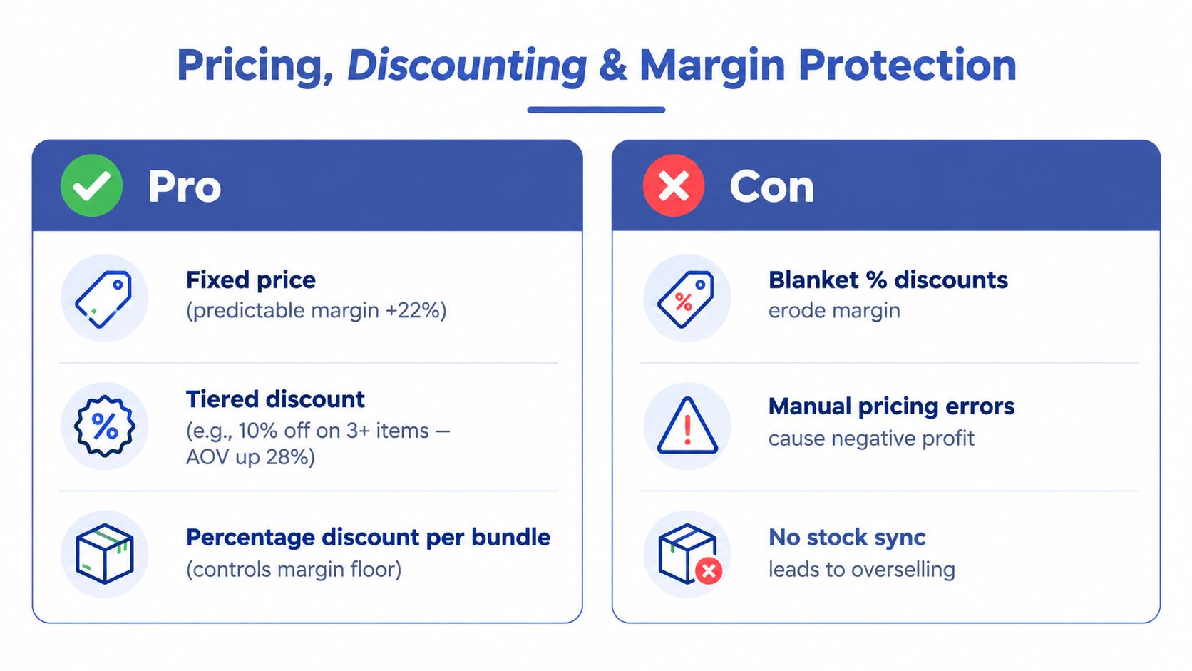 A comparison chart highlighting the pros and cons of different pricing, discounting, and margin protection strategies.