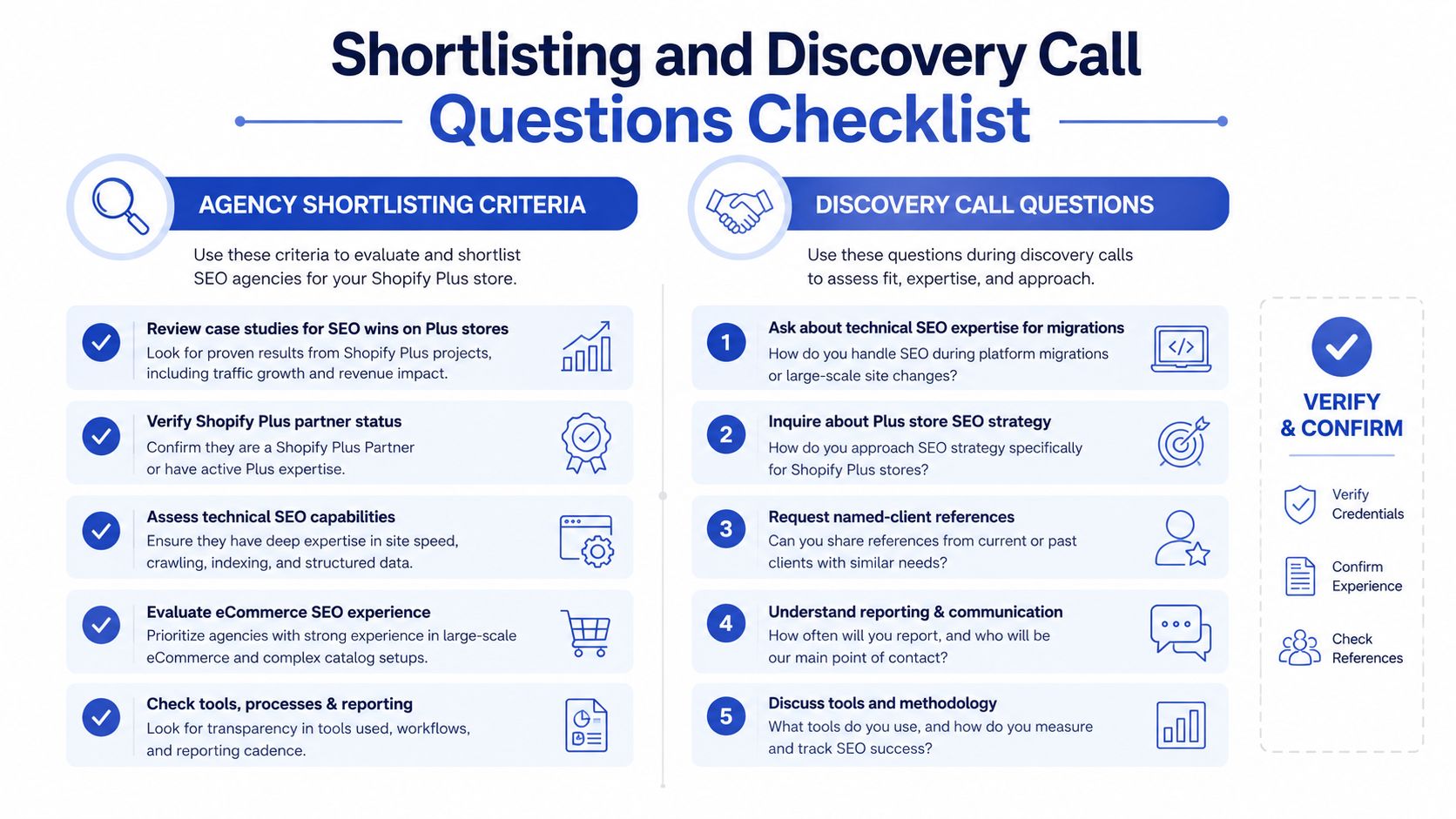 A helpful checklist for evaluating and selecting an SEO agency specifically for Shopify Plus eCommerce stores.