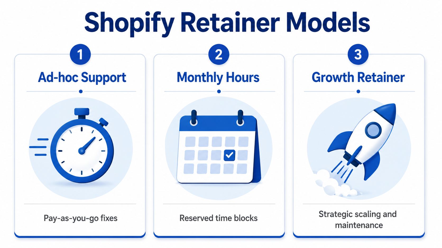 A graphic illustration detailing three Shopify retainer models: Ad-hoc support, monthly hours, and growth retainer plans.