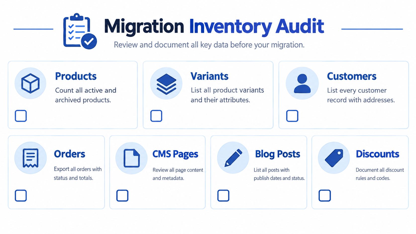 A checklist infographic titled Migration Inventory Audit for reviewing and documenting essential data before a platform migration.
