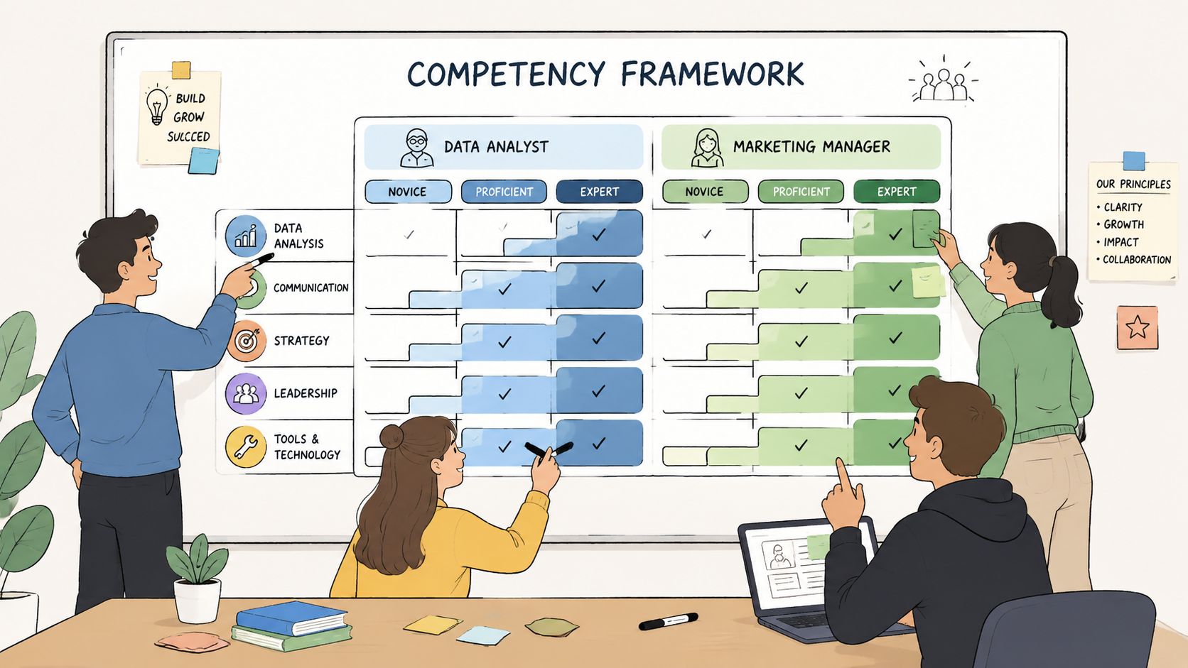 A diverse team collaboratively discussing a competency framework board for data analyst and marketing manager roles.