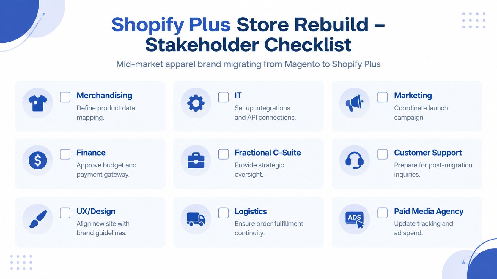 A checklist infographic outlining key stakeholder responsibilities for a Shopify Plus store rebuild project migration.
