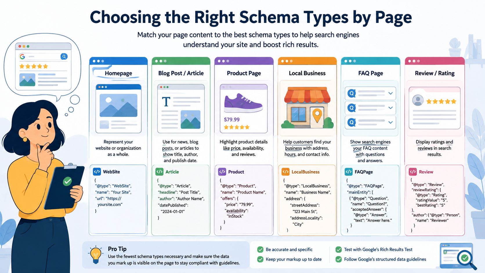 Screenshot from https://schema.org/Product