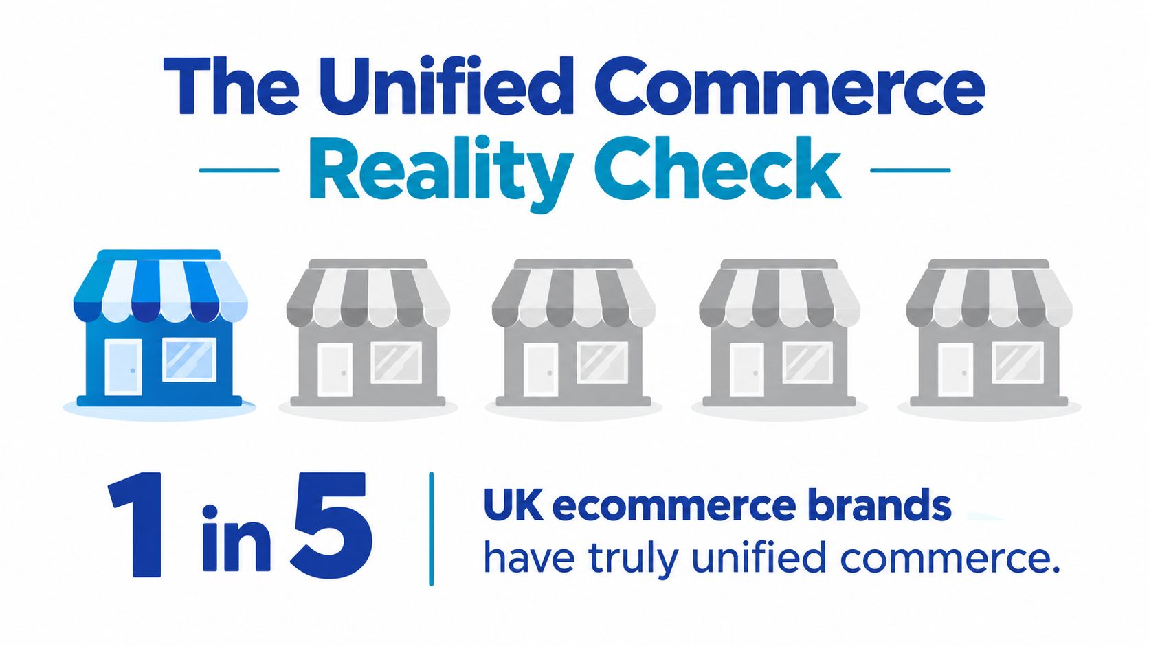 A graphic showing one blue shop icon out of five, highlighting that one in five UK ecommerce brands have unified commerce.