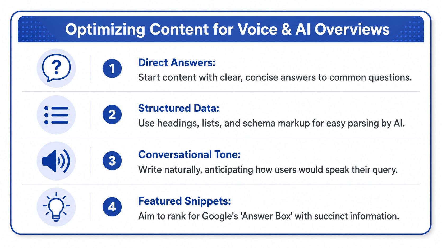 An infographic titled Optimizing Content for Voice and AI Overviews with four actionable steps for better SEO.