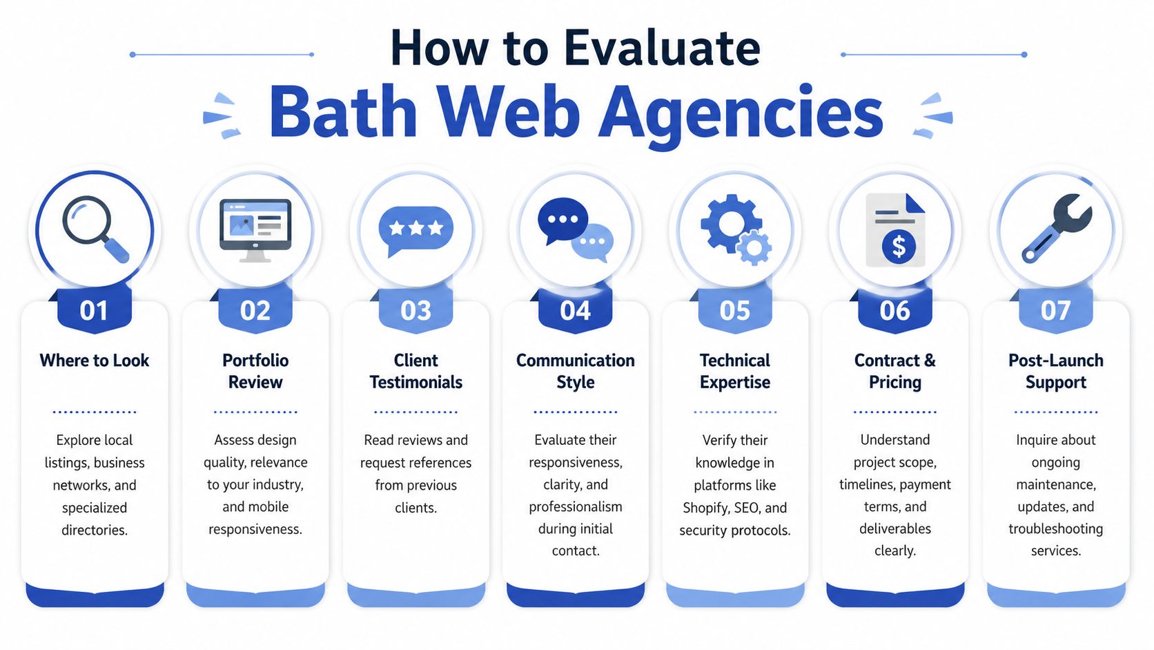 A 7-step infographic guide on how to evaluate professional web design agencies in Bath, UK.