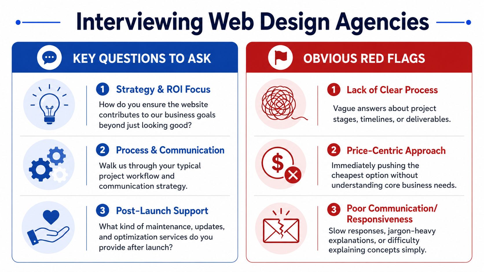 An infographic titled Interviewing Web Design Agencies showing key questions to ask and obvious red flags.