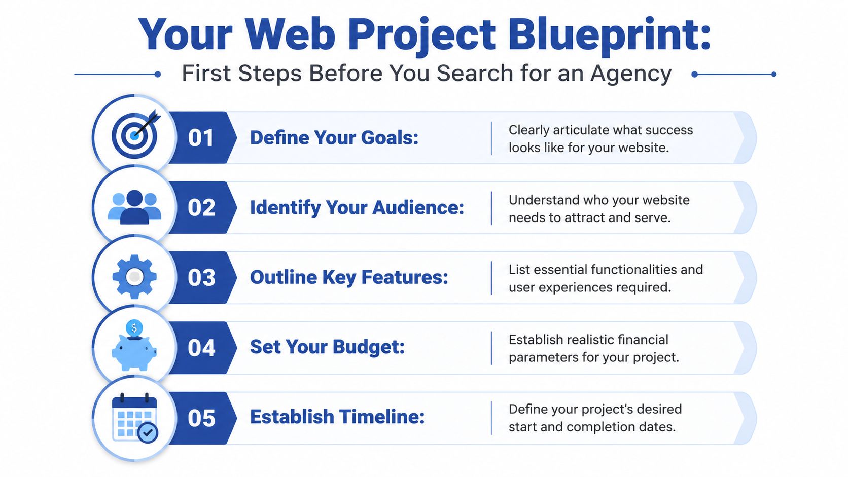 A five-step infographic outlining essential preparations before hiring a web design agency for your project.