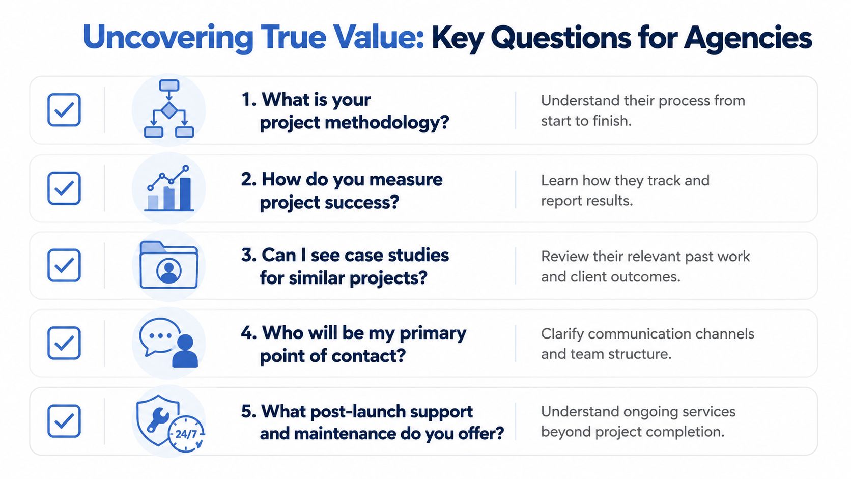 A list of five essential questions to ask a web design agency when evaluating their services.