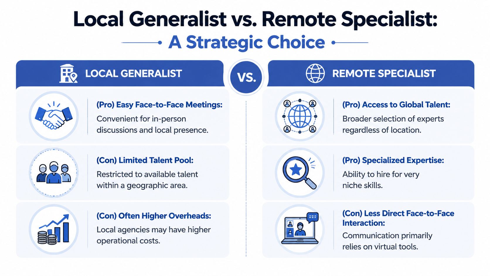 A comparison chart showing the advantages and disadvantages of hiring a local generalist versus a remote specialist.