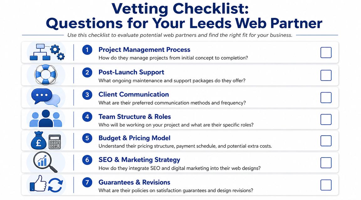 A checklist infographic titled Vetting Checklist for choosing a professional web design agency in Leeds.