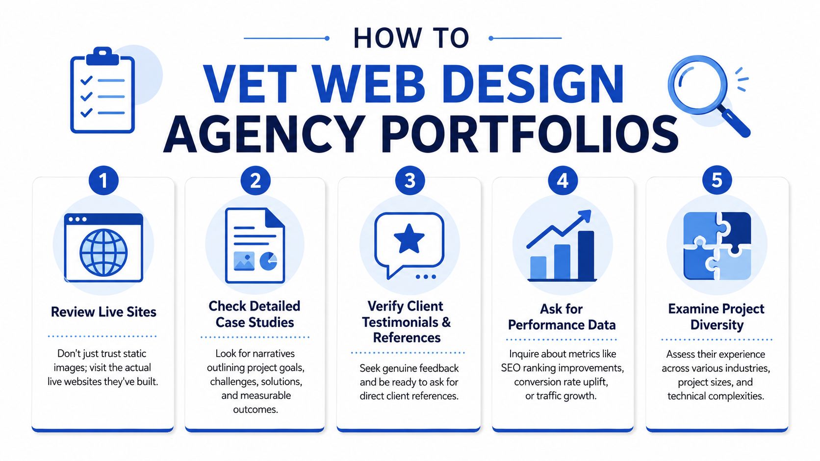 An infographic titled How to Vet Web Design Agency Portfolios with five numbered steps for evaluation.